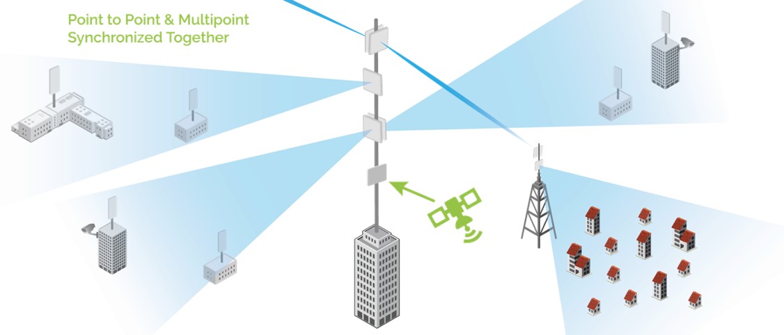  Hoe om systematisch geavanceerde antenne-architectuur voor LTE te implementerendraadloze apparaten