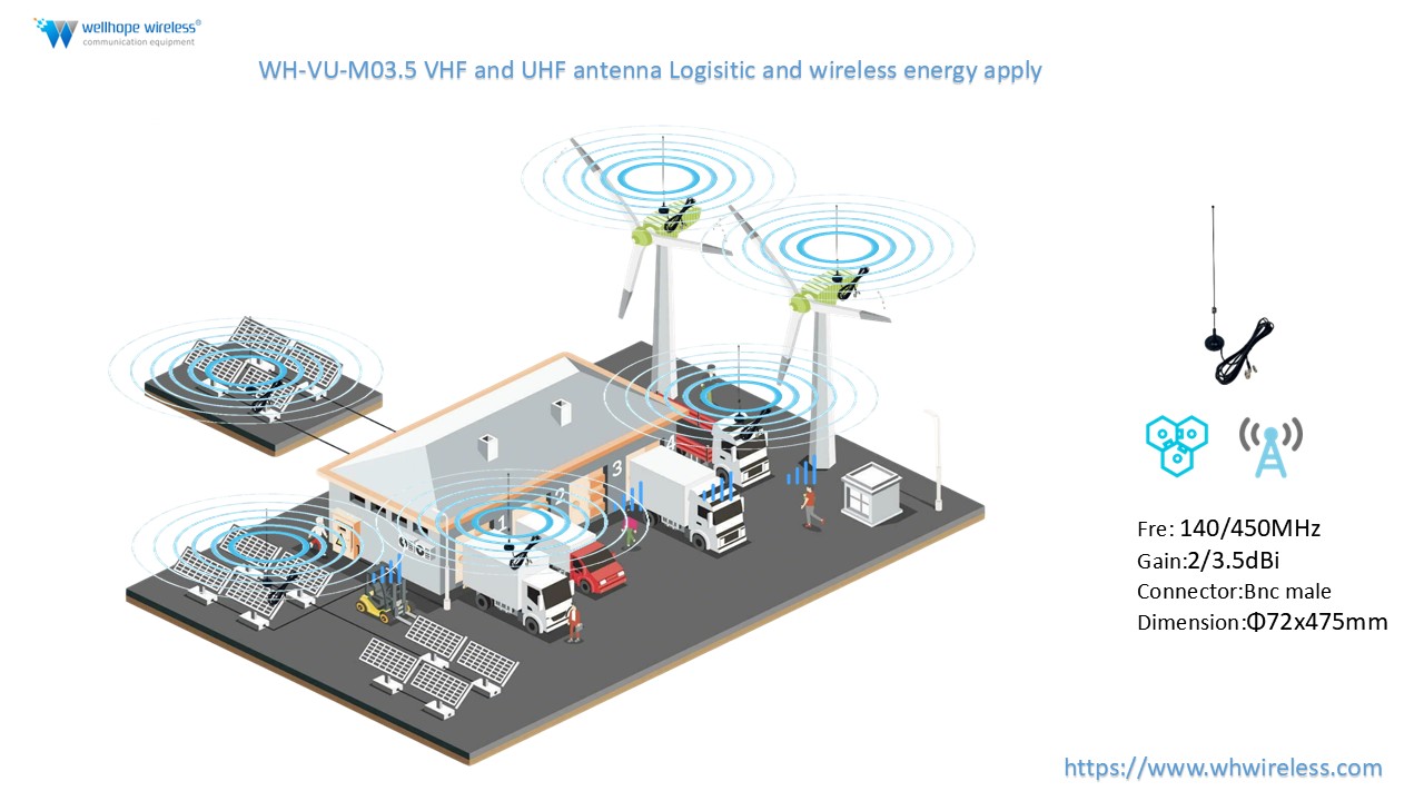 Waarom kiezen voor de WH-VU-M03.5 VHF/UHF-antenne voor IoT, wagenparkbeheer en industriële toepassingen?